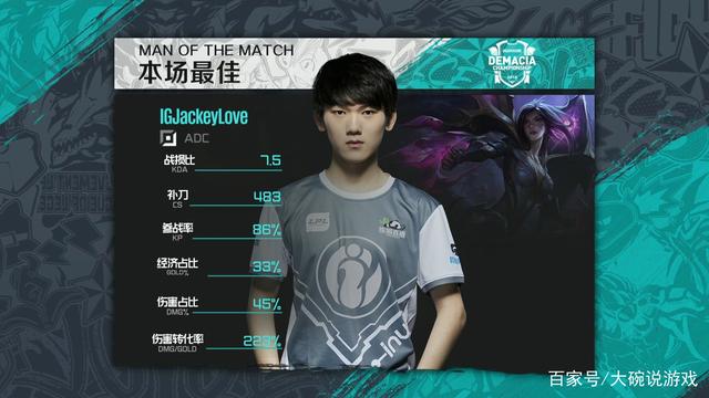 0瑞士晋级